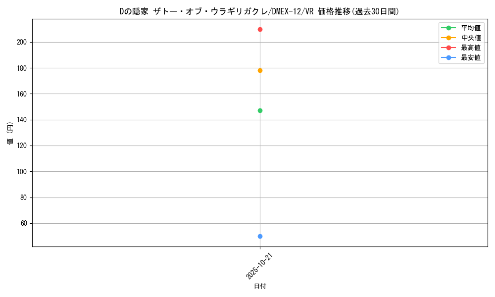 card_67612_series_65427_rarity_101809_graph
