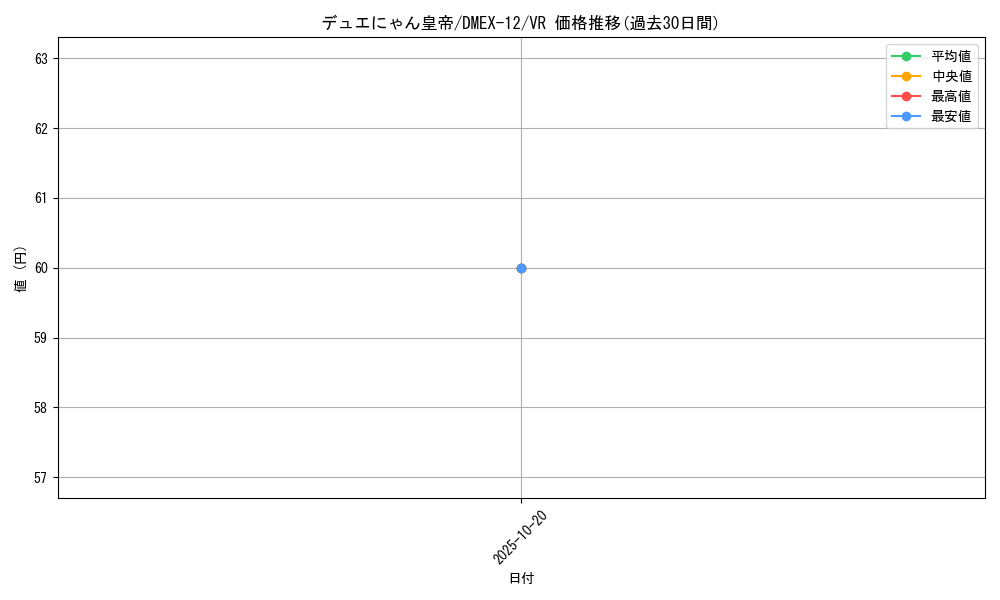 card_67613_series_65427_rarity_101809_graph