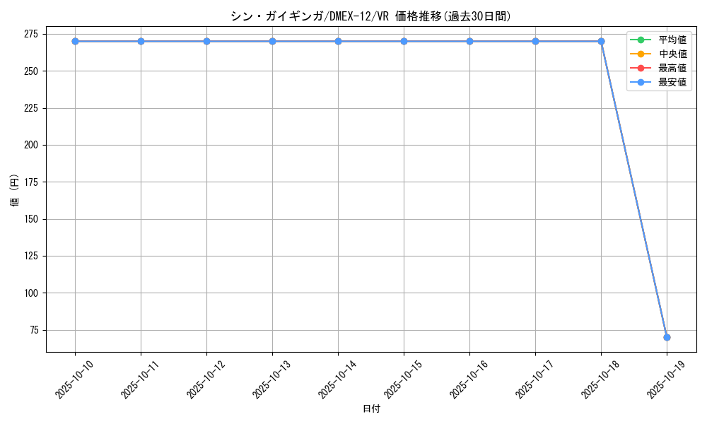 card_67615_series_65427_rarity_101809_graph