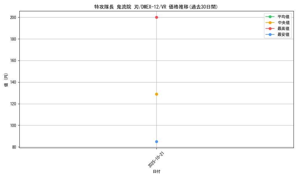 card_67622_series_65427_rarity_101809_graph