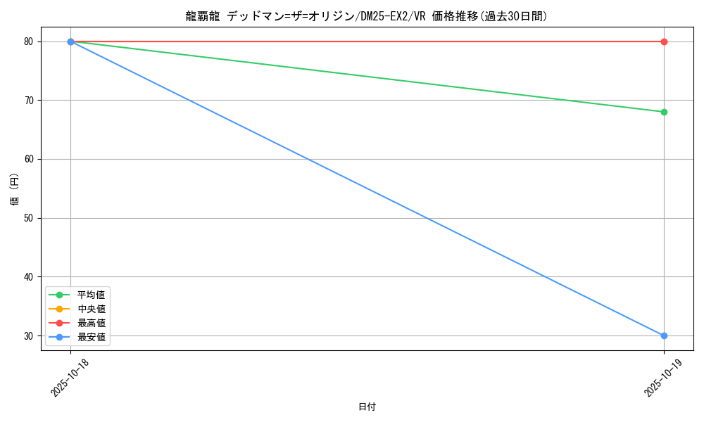 card_67626_series_65385_rarity_101809_graph