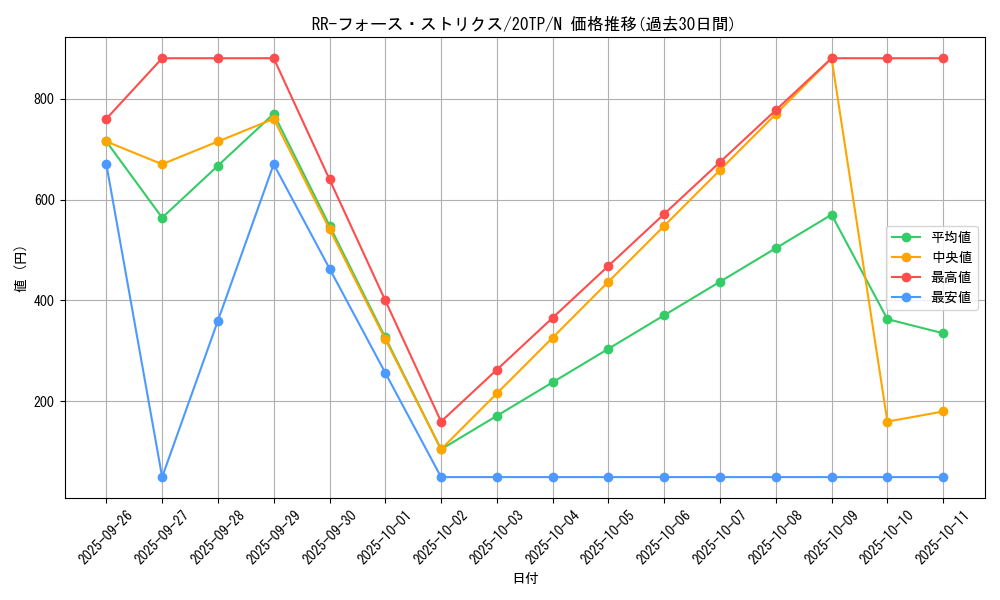 card_6762_series_12333_rarity_1_graph