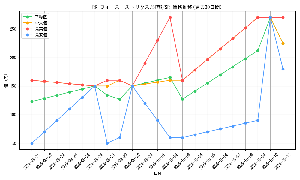 card_6762_series_14195_rarity_3_graph