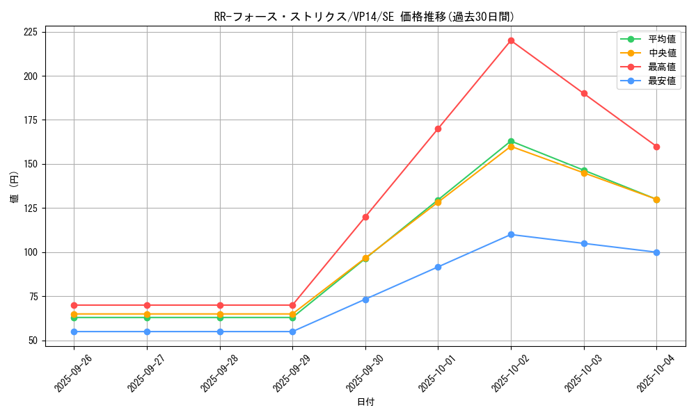 card_6762_series_15625_rarity_5_graph