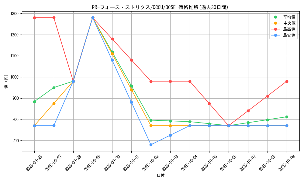 card_6762_series_2798_rarity_408_graph