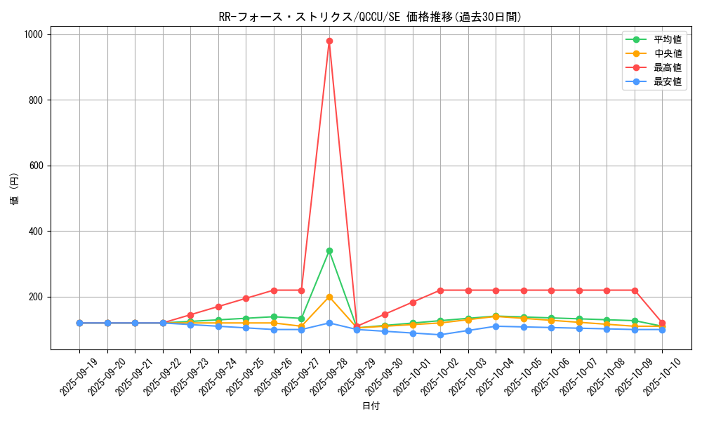 card_6762_series_2798_rarity_5_graph