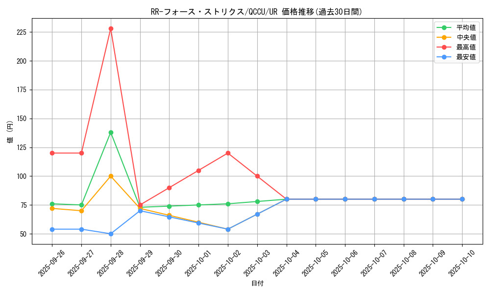 card_6762_series_2798_rarity_7_graph