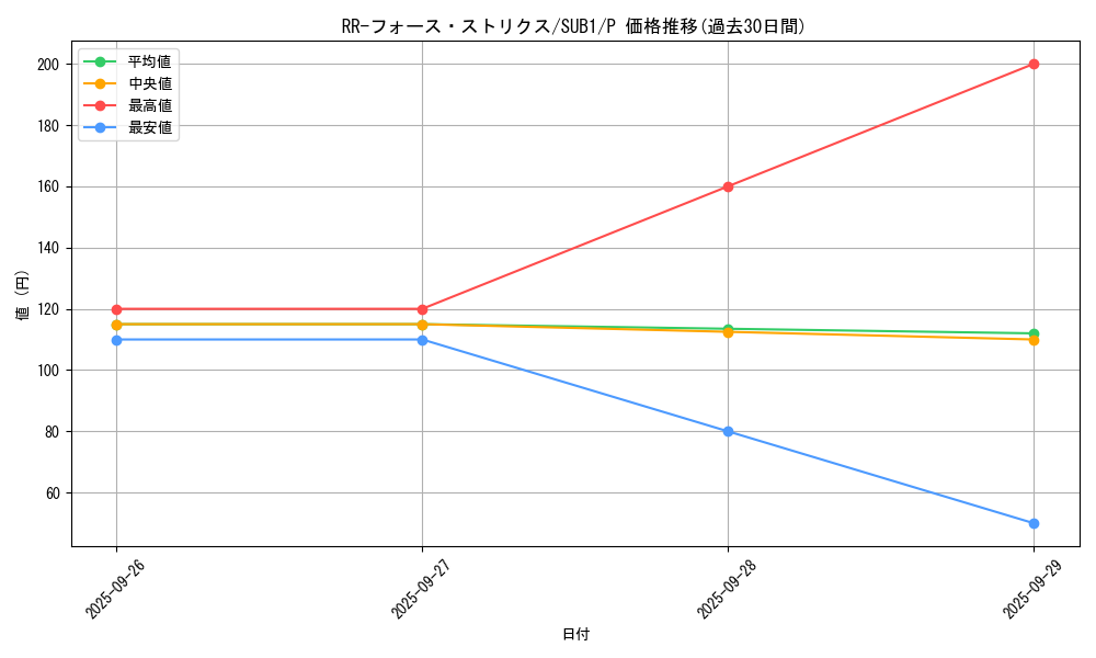 card_6762_series_3089_rarity_2_graph