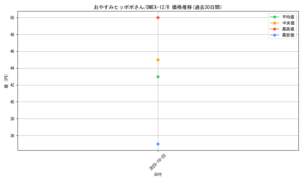 card_67649_series_65427_rarity_101829_graph
