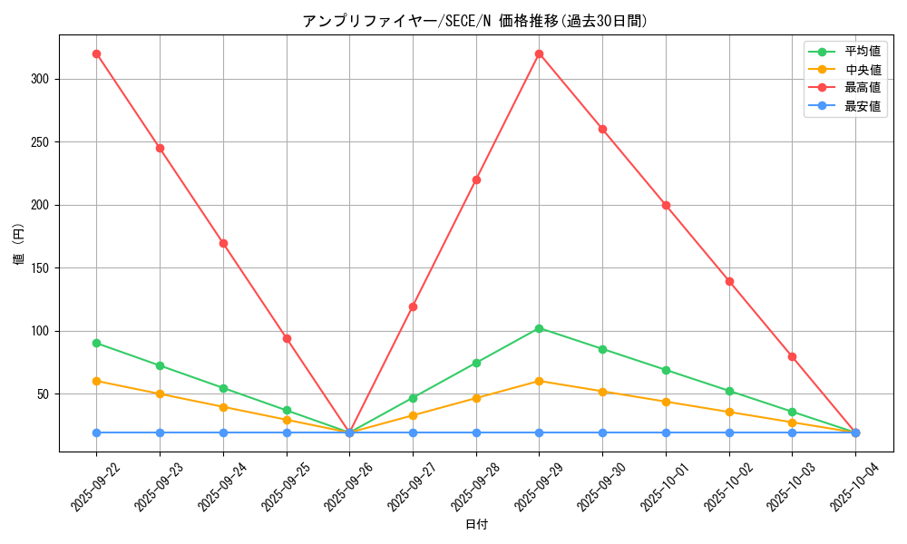 card_6764_series_15644_rarity_1_graph