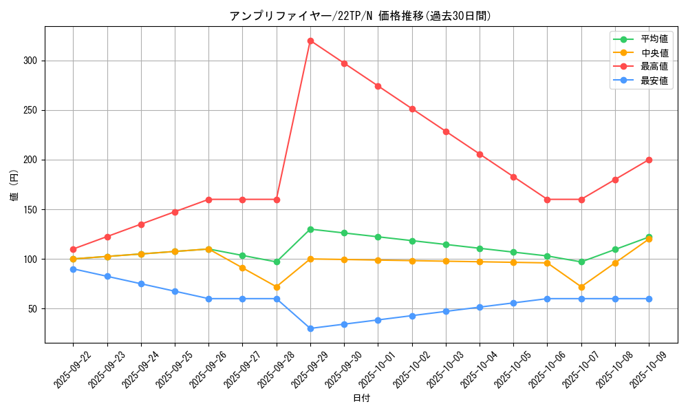 card_6764_series_9948_rarity_1_graph