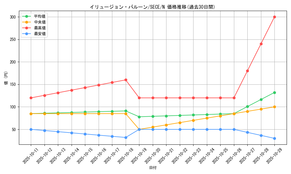 card_6765_series_15644_rarity_1_graph