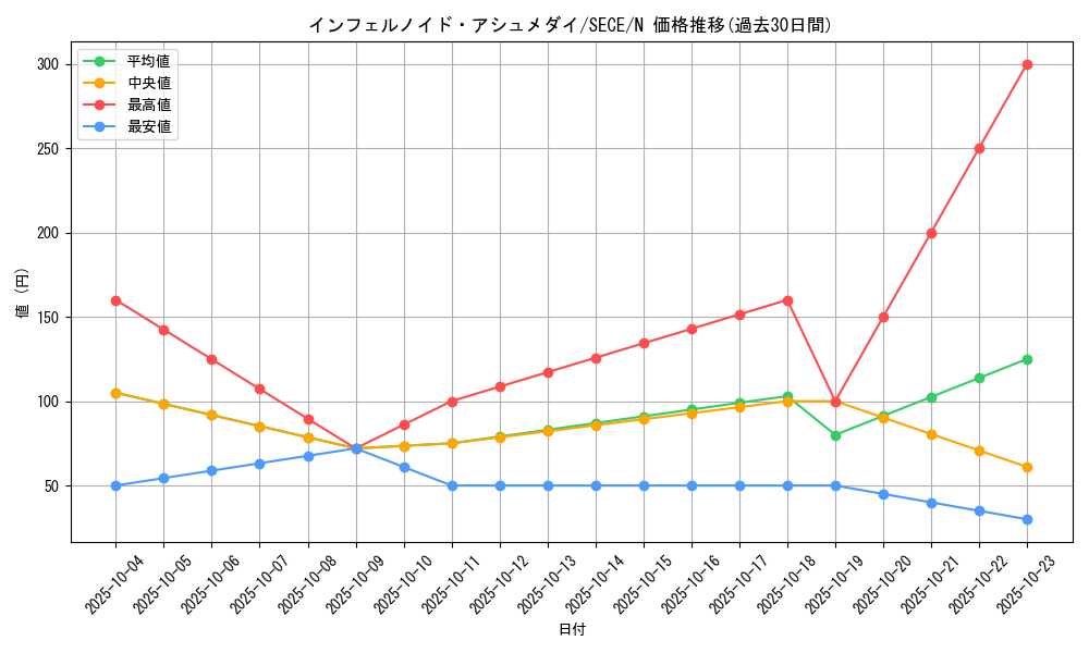 card_6766_series_15644_rarity_1_graph