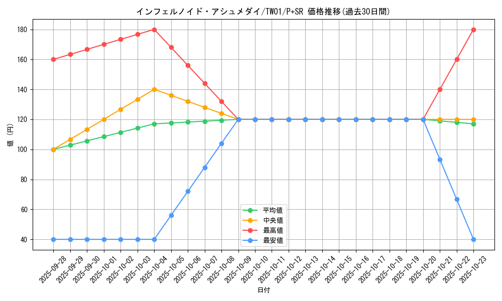 card_6766_series_1880_rarity_183_graph