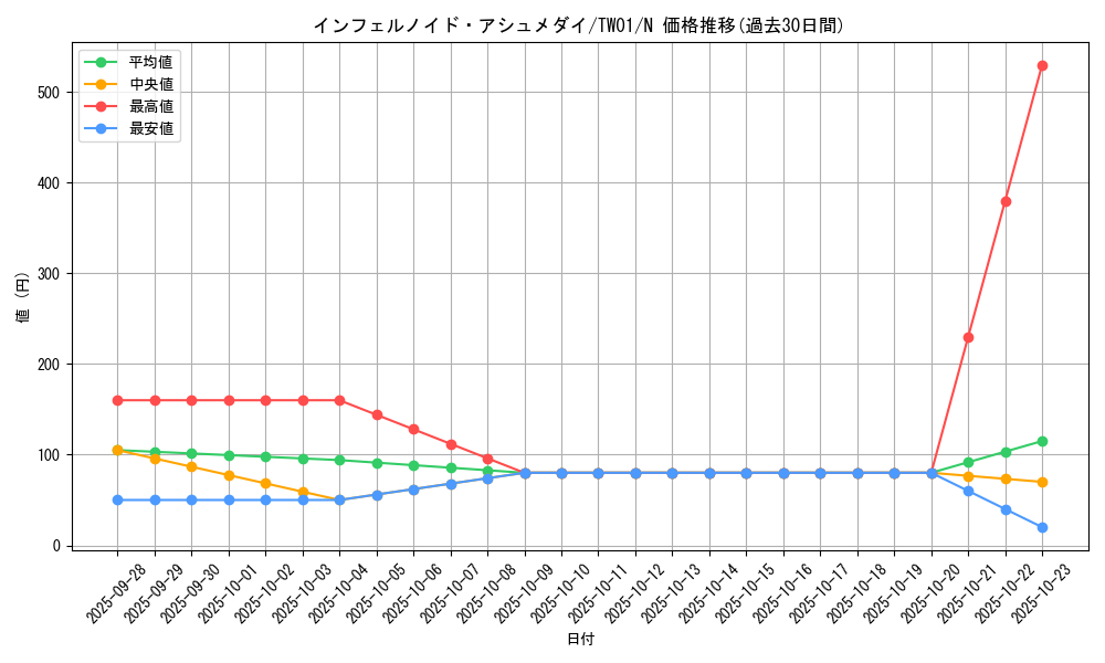 card_6766_series_1880_rarity_1_graph