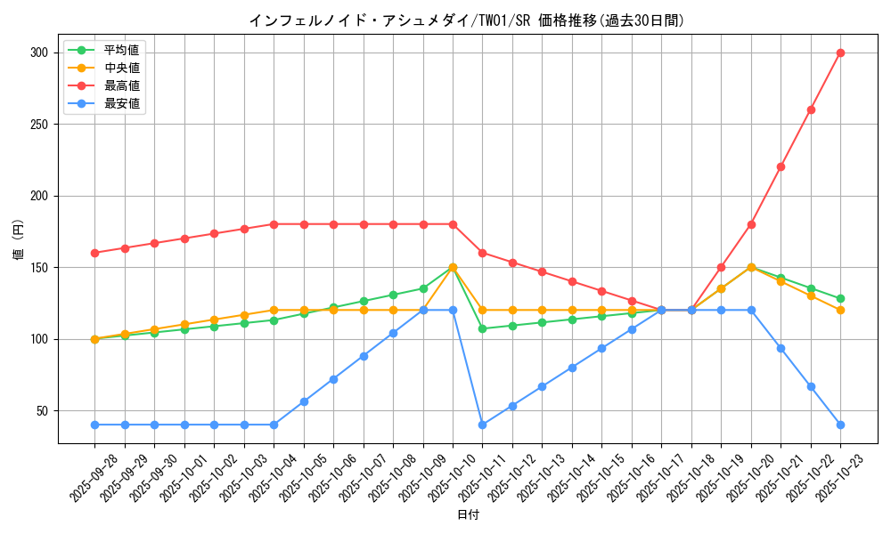 card_6766_series_1880_rarity_3_graph