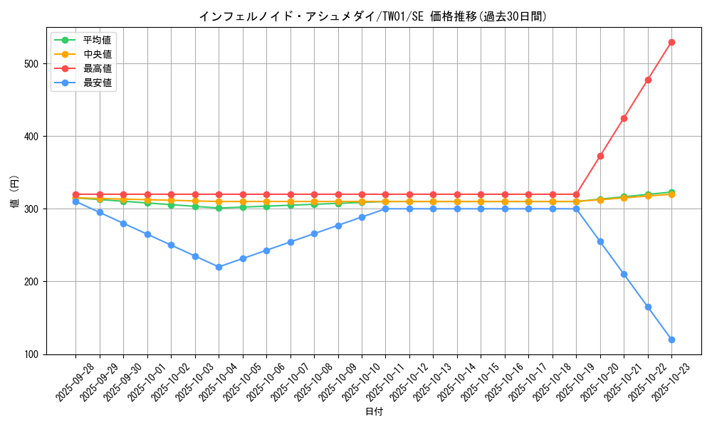 card_6766_series_1880_rarity_5_graph