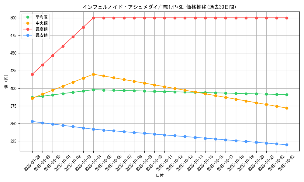card_6766_series_1880_rarity_703_graph