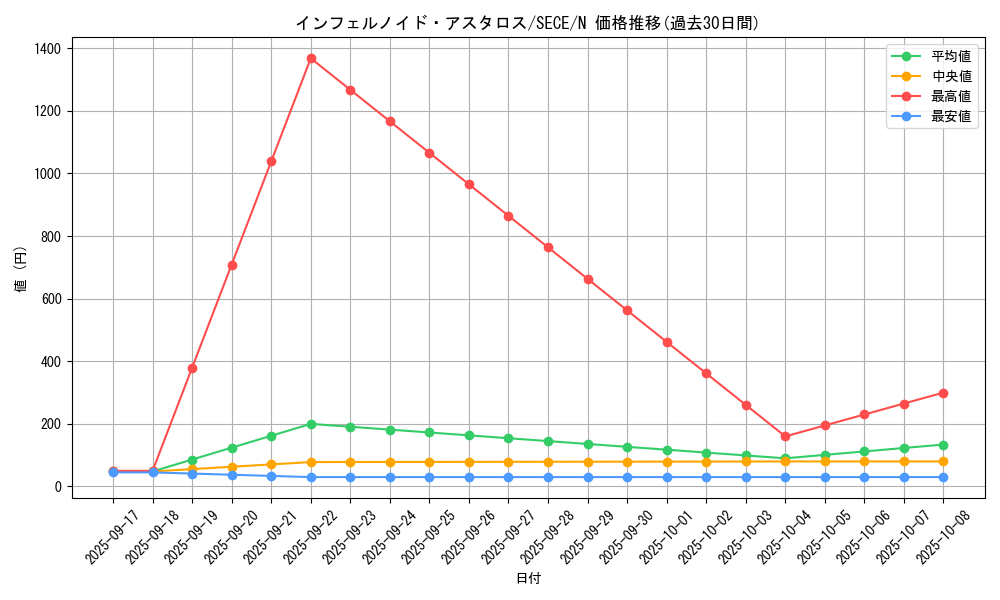 card_6767_series_15644_rarity_1_graph