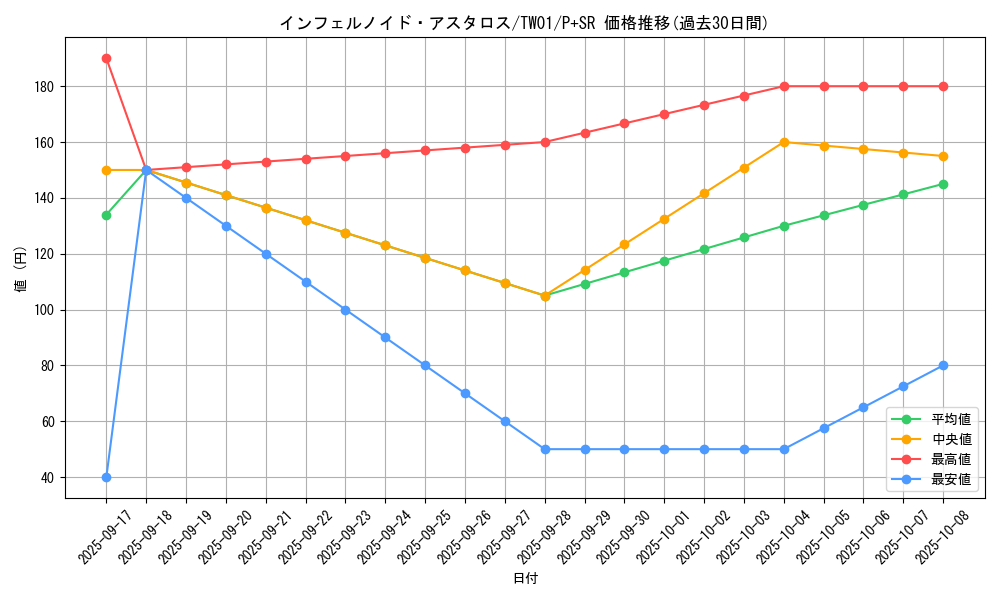 card_6767_series_1880_rarity_183_graph