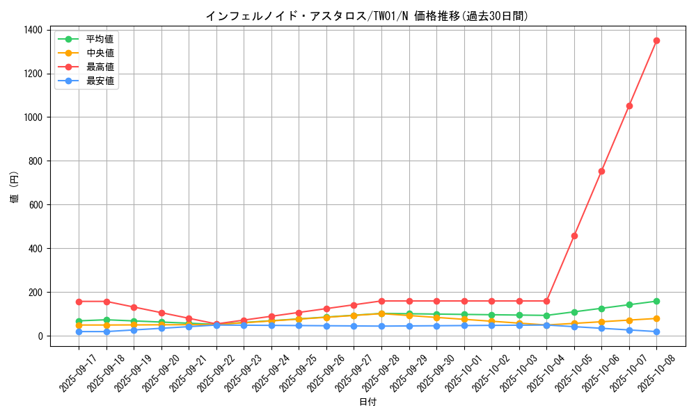 card_6767_series_1880_rarity_1_graph