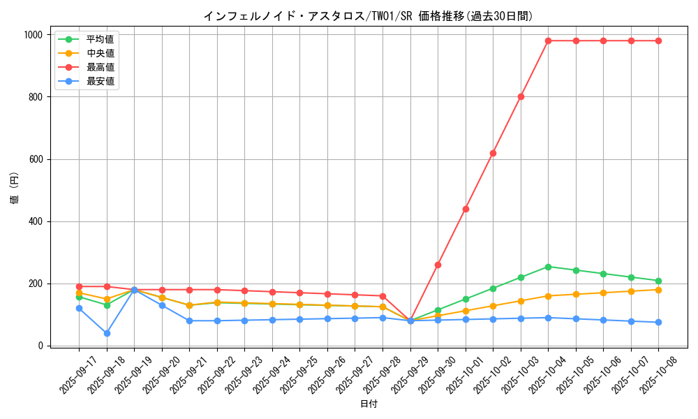 card_6767_series_1880_rarity_3_graph