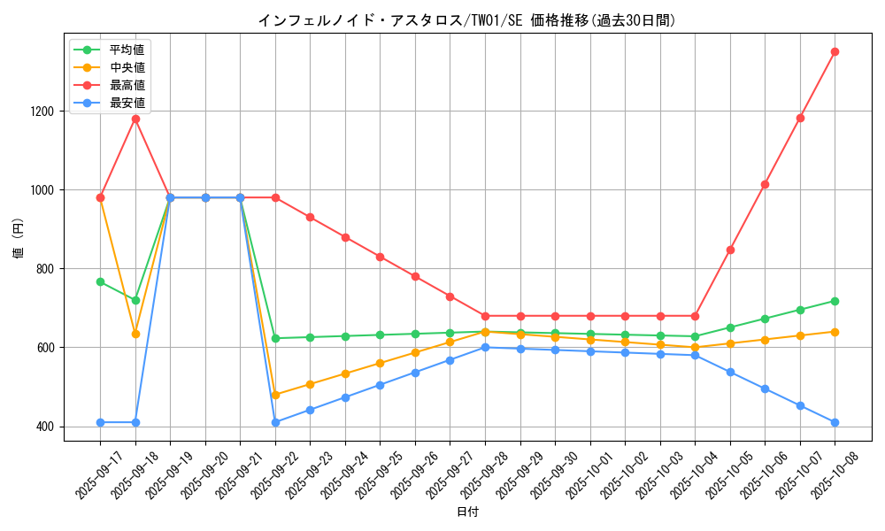 card_6767_series_1880_rarity_5_graph
