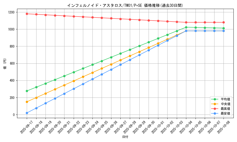 card_6767_series_1880_rarity_703_graph