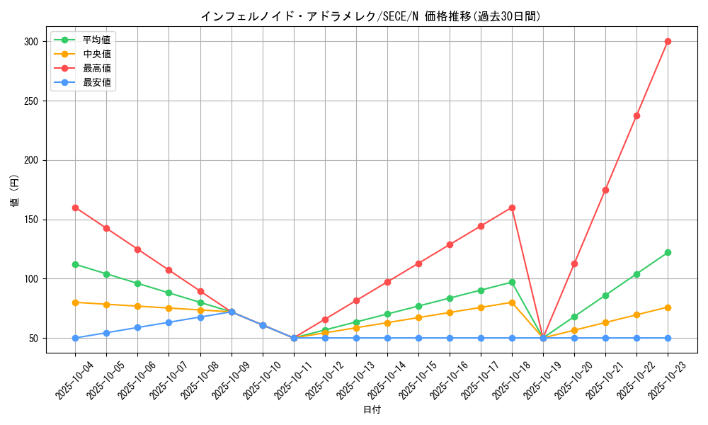 card_6768_series_15644_rarity_1_graph