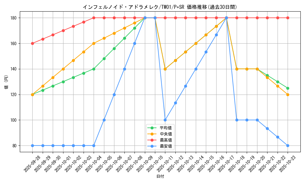 card_6768_series_1880_rarity_183_graph