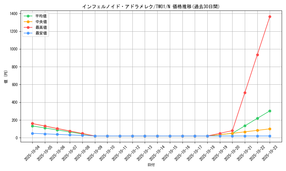 card_6768_series_1880_rarity_1_graph