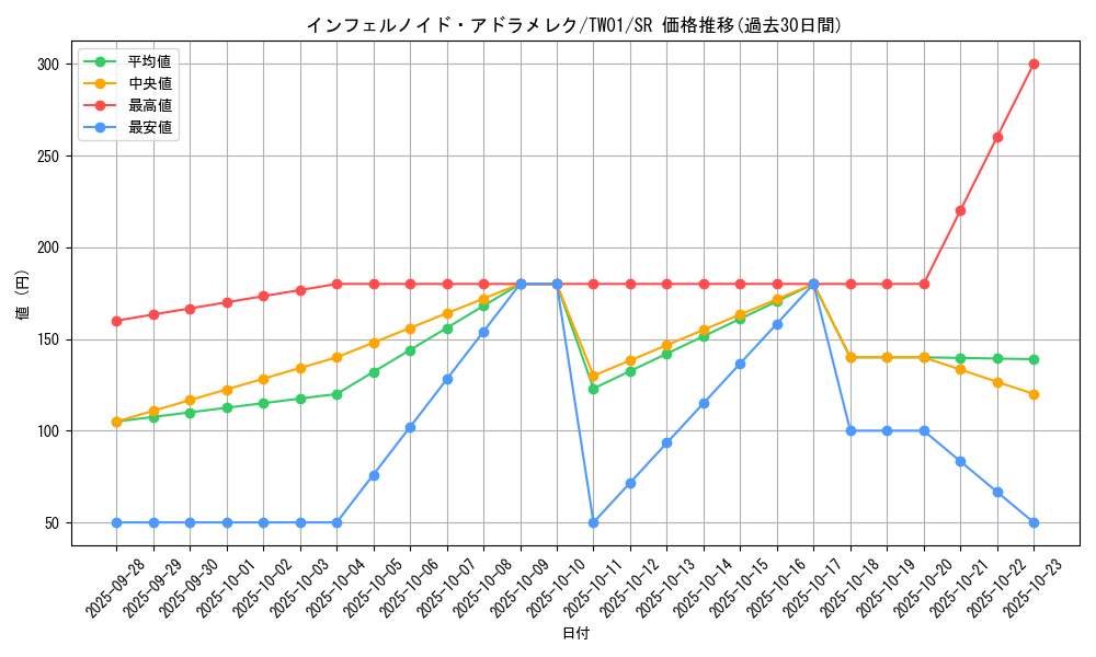 card_6768_series_1880_rarity_3_graph