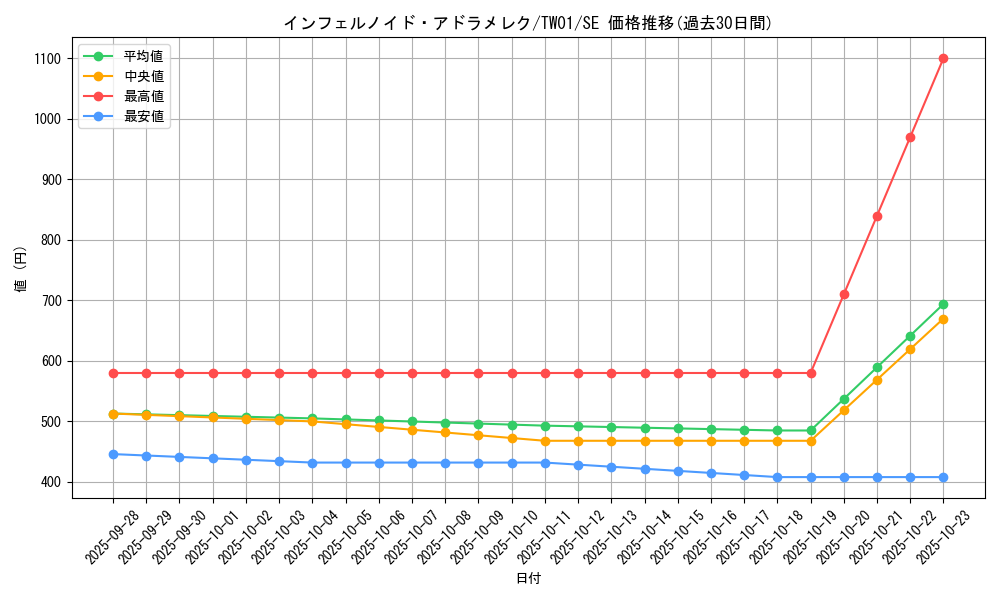 card_6768_series_1880_rarity_5_graph
