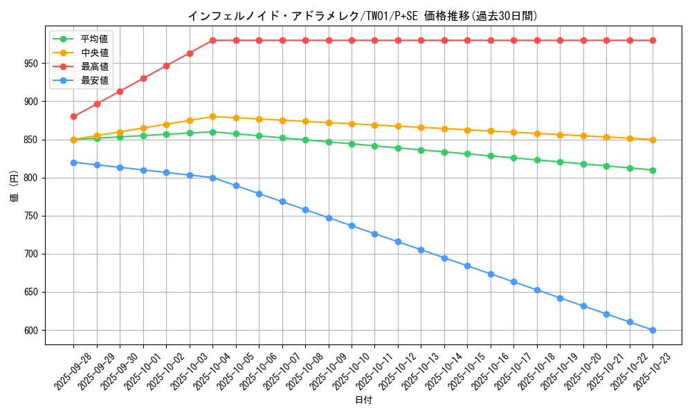 card_6768_series_1880_rarity_703_graph