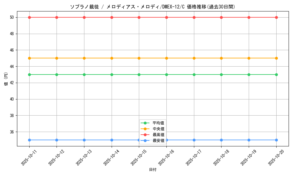 card_67691_series_65427_rarity_101888_graph
