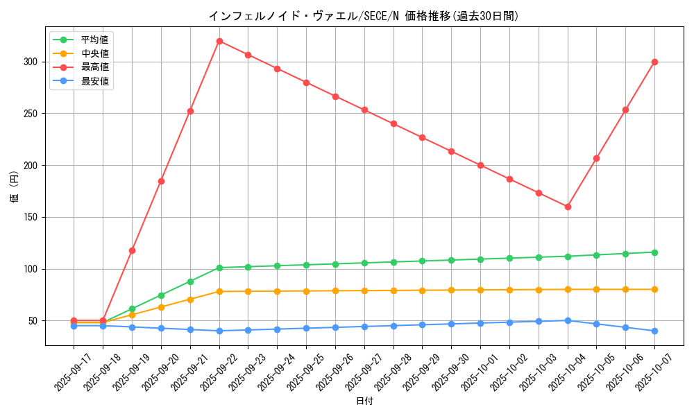 card_6769_series_15644_rarity_1_graph