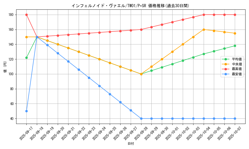 card_6769_series_1880_rarity_183_graph