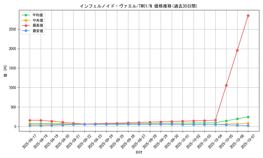 card_6769_series_1880_rarity_1_graph