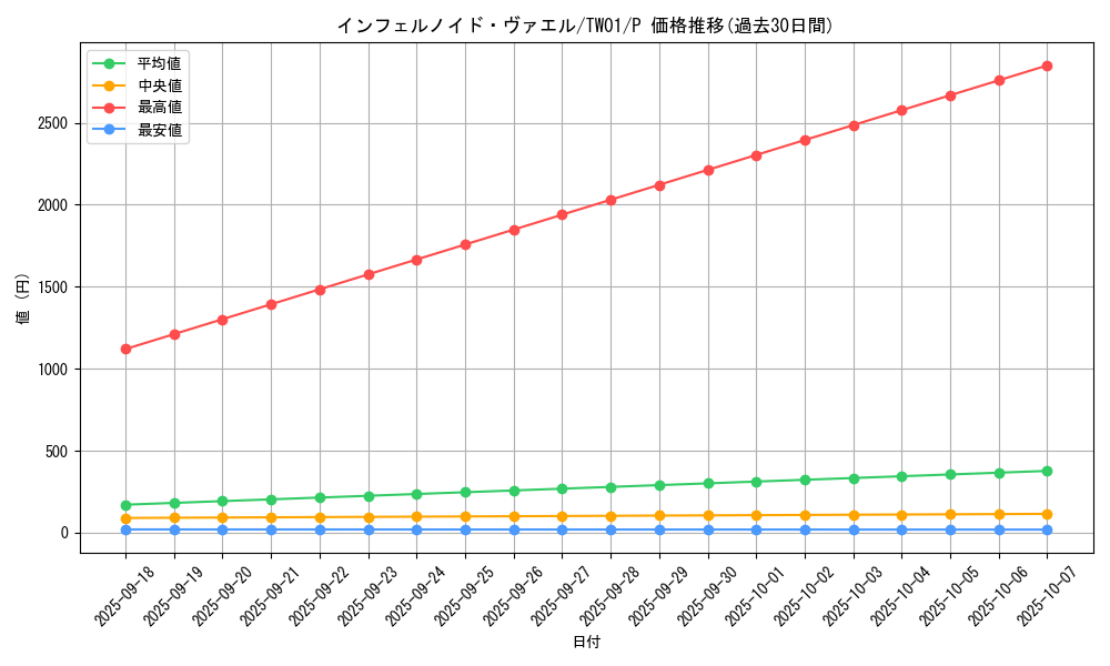card_6769_series_1880_rarity_2_graph