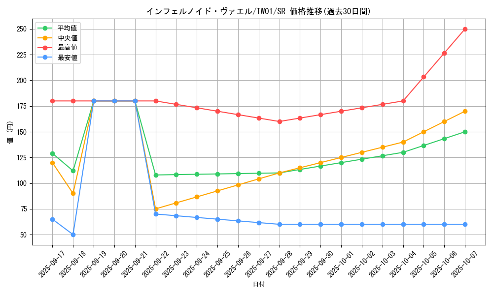 card_6769_series_1880_rarity_3_graph