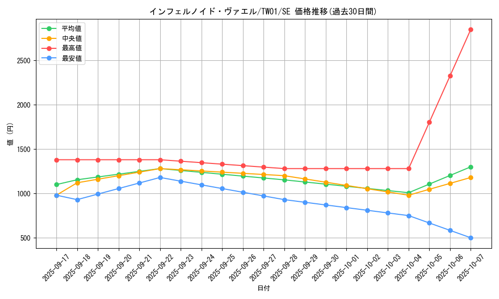 card_6769_series_1880_rarity_5_graph