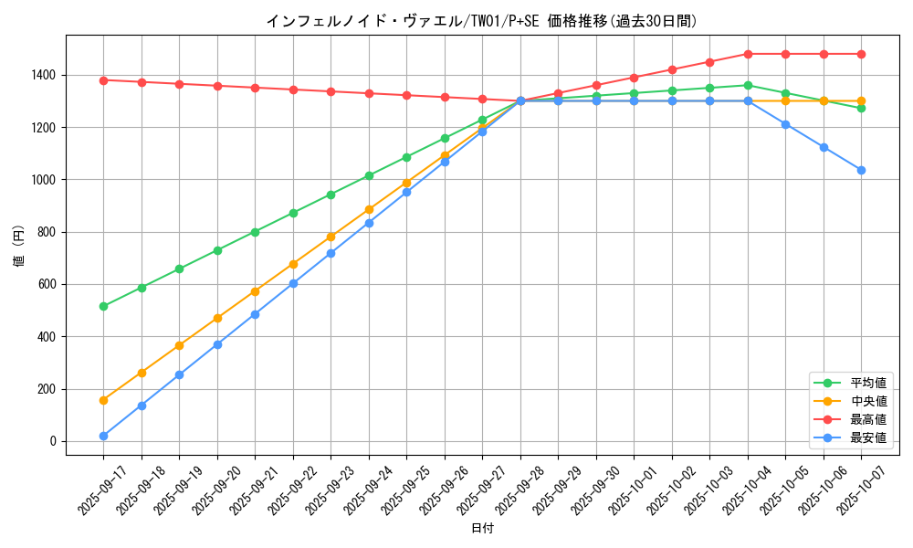 card_6769_series_1880_rarity_703_graph