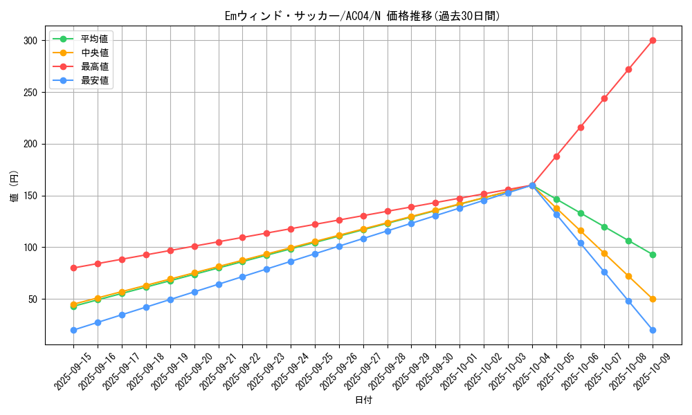 card_676_series_1279_rarity_1_graph