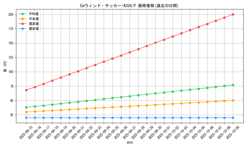 card_676_series_1279_rarity_2_graph