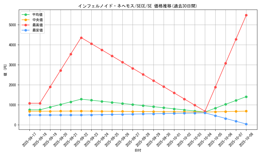 card_6770_series_15644_rarity_5_graph