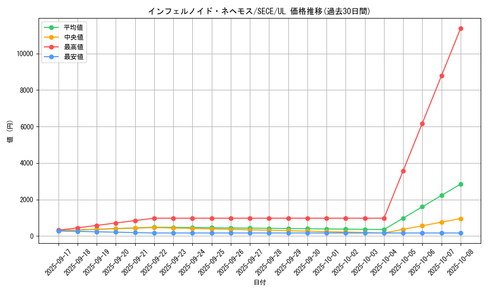 card_6770_series_15644_rarity_77_graph