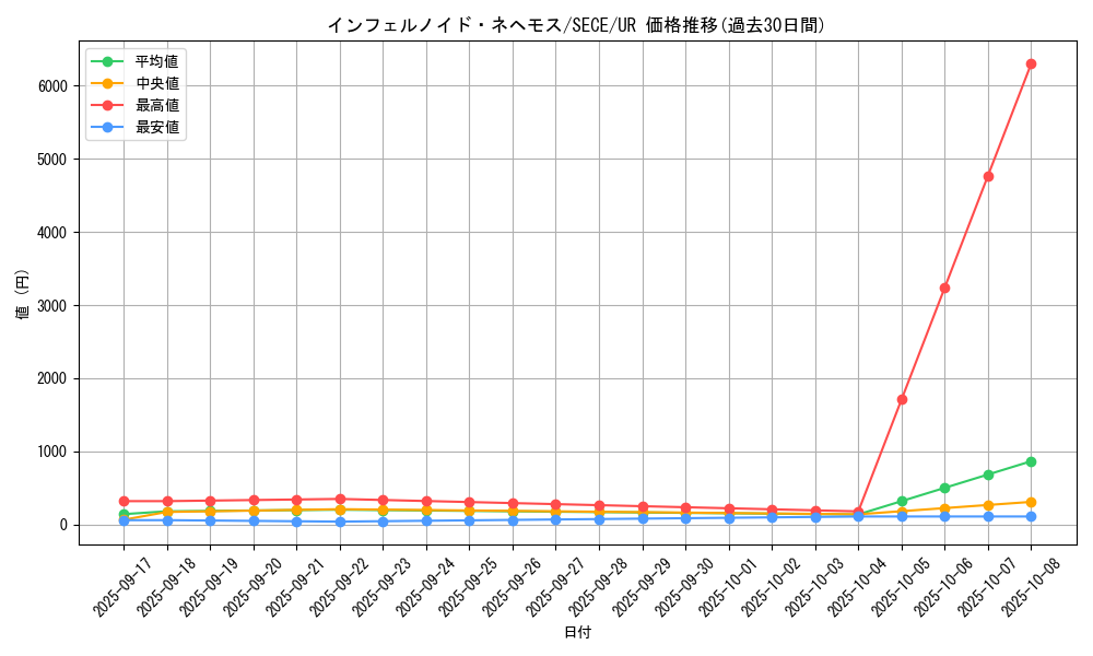 card_6770_series_15644_rarity_7_graph