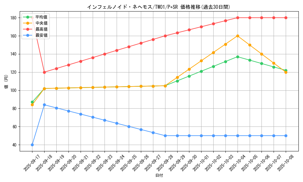 card_6770_series_1880_rarity_183_graph