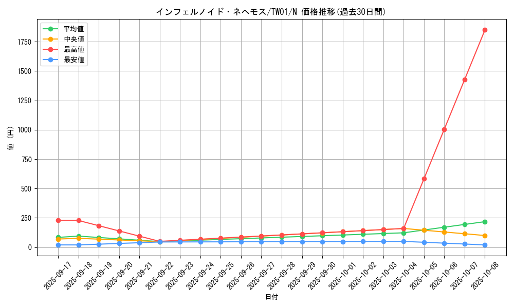 card_6770_series_1880_rarity_1_graph