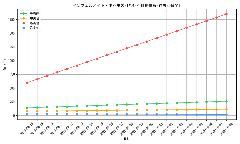 card_6770_series_1880_rarity_2_graph